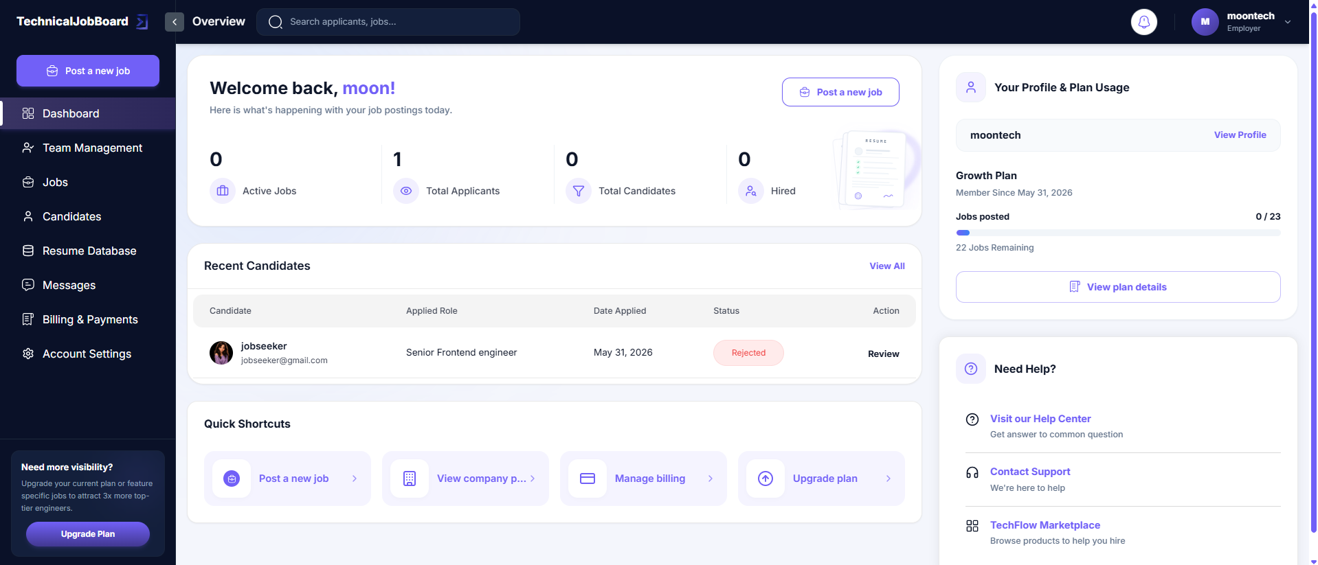 Employer Dashboard & Analytics Metrics